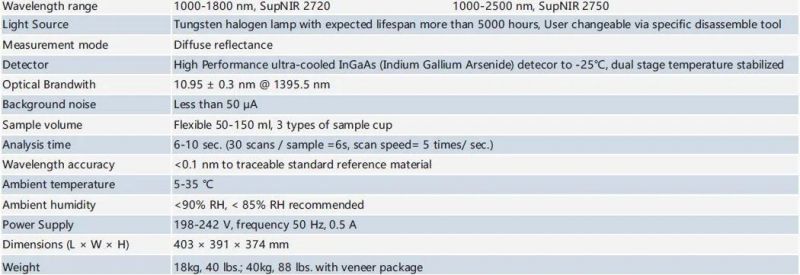 Protein Fat Fiber Moisture Infrared Ash Analysis Nir Analyzer Spectrometer