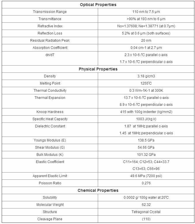 Optical Glass Raw Material Magnesium Fluoride Mgf2 for Sale