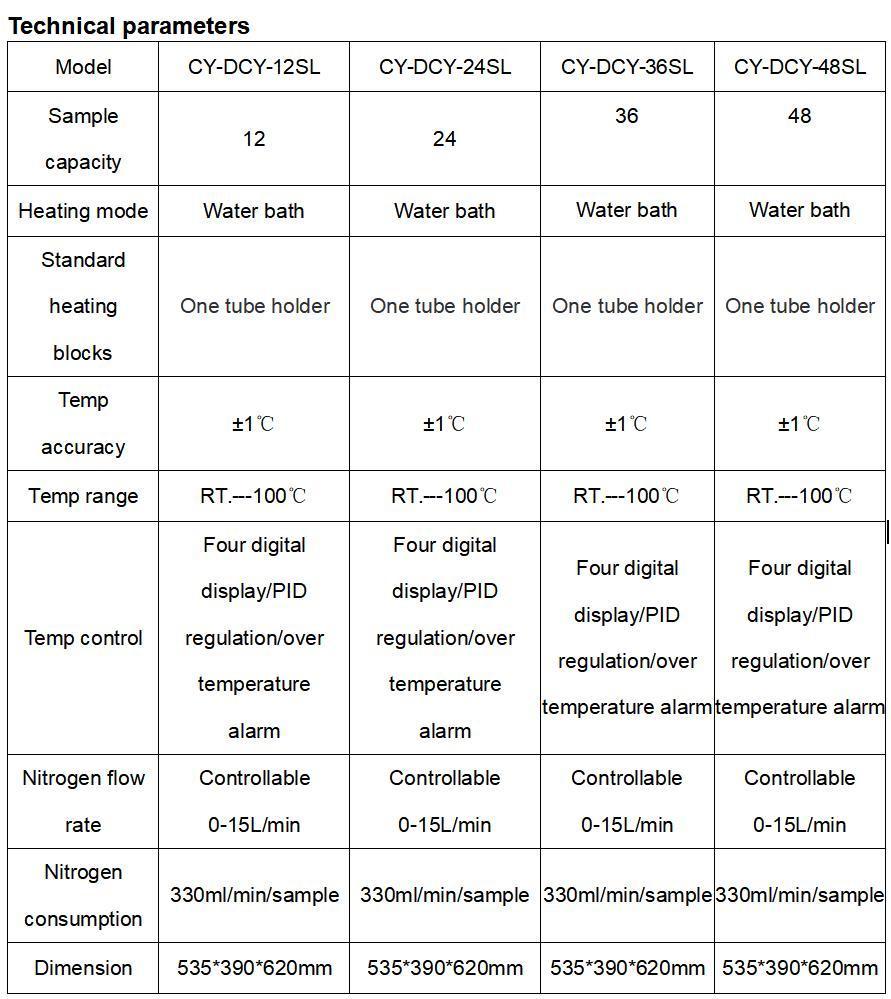 Biometer Hot Sale Factory Price Water Bath Nitrogen Blowing Instrument Sample Concentrator