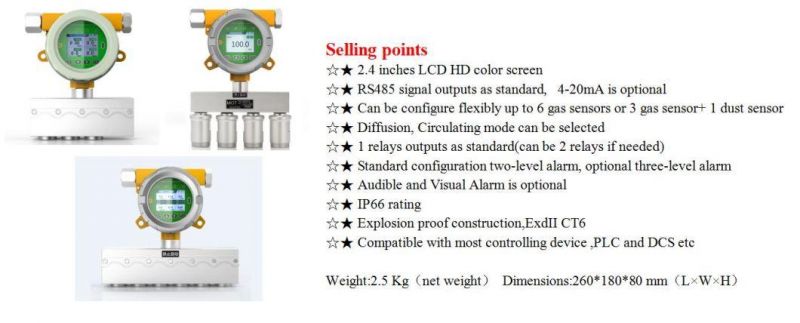 Wall Mounted Gas Leak Alarm CO2 Detector Carbon Dioxide Gas Analyzer (CO2)