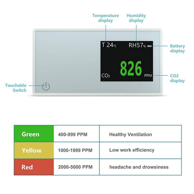 Portable Carbon Dioxide Detector Temperature Wireless Humidity Air Quality Desktop Indoor CO2 Meter Monitor