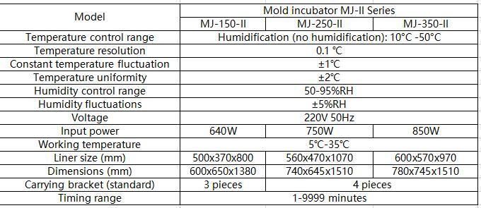 Mj-II Series Automatic Mold Incubator