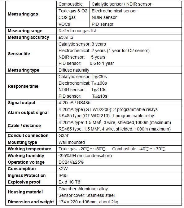 Wd2200-24h Continuously Monitoring Fixed Toxic Gas Detector for Water Treatment Plants