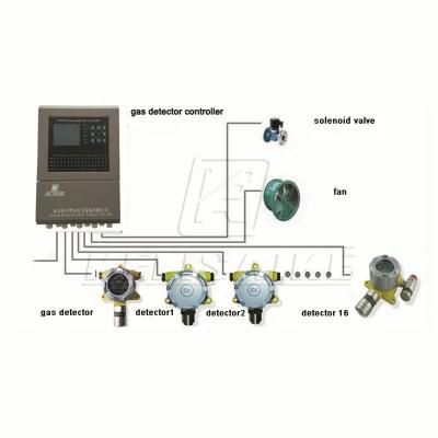 K1000 Explosion-Proof Gas Analyzer