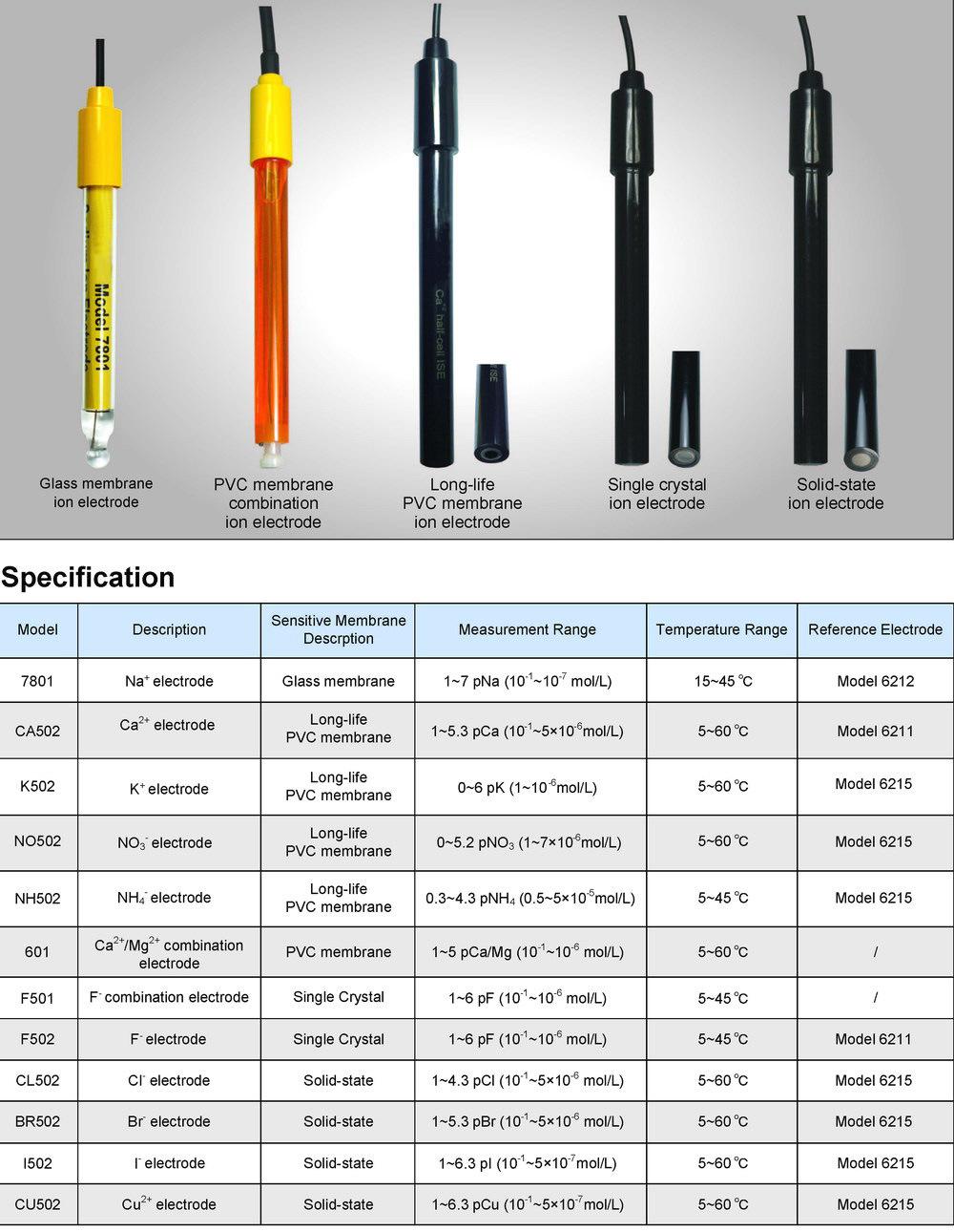 Laboratory Industrial pH Orp Conductivty Do Ion Sensor Probe Electrode