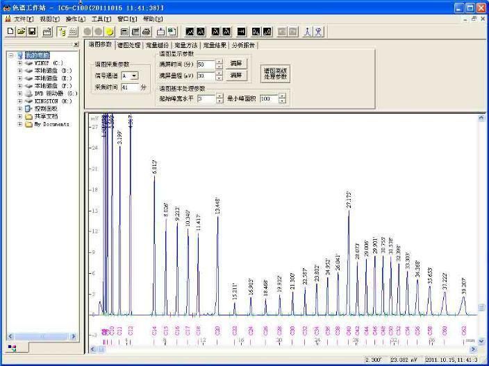 Top Selected Transformer Oil Dissolved Gas Chromatograph (DGA)