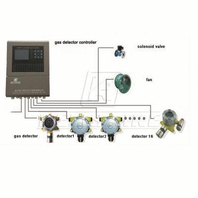 High Sensitivity CO2 H2 O2 Gas Leak Detector Alarm Gas Sensor Controller with Professional Customization