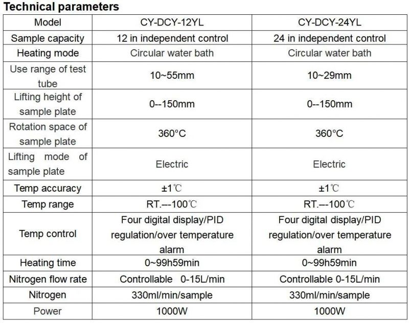 Biometer Auto Water Bath Nitrogen Evaporator Sample Concentrator