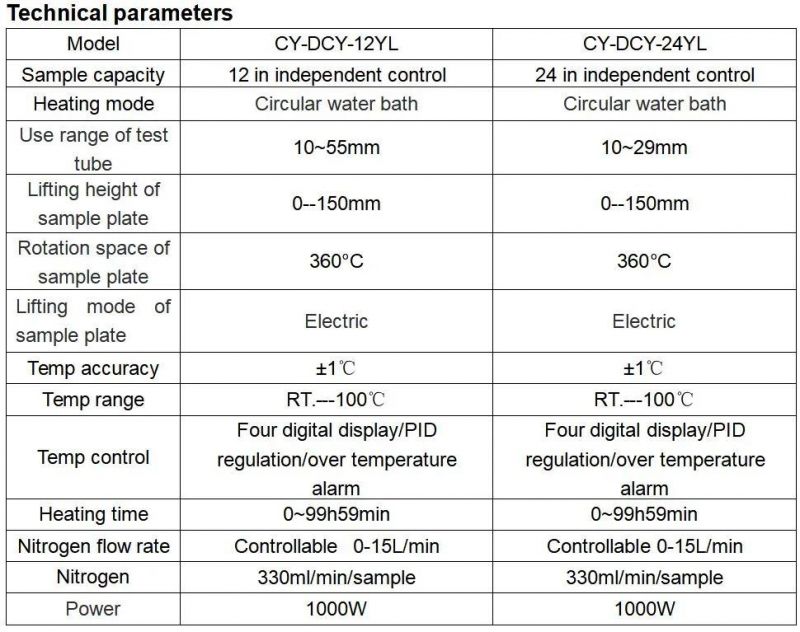 Biometer Auto Water Bath Nitrogen Evaporator Sample Concentrator