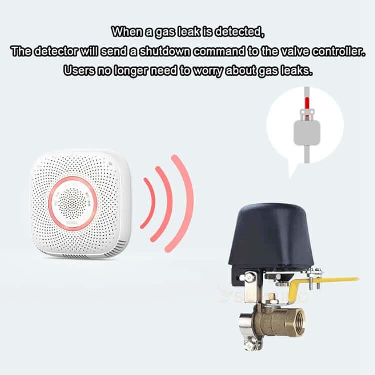 360 Degree Sound and Light Alarm Smart Home Methane Propane Combustible LPG Gas Leak Detector Sensor for Home Safety Kitchen Use