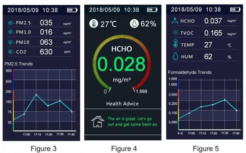 CO2 Meter Pm25 Air Quality Monitor Detector Gas Monitoring Meter Analyzers LCD Display CO2 Meter