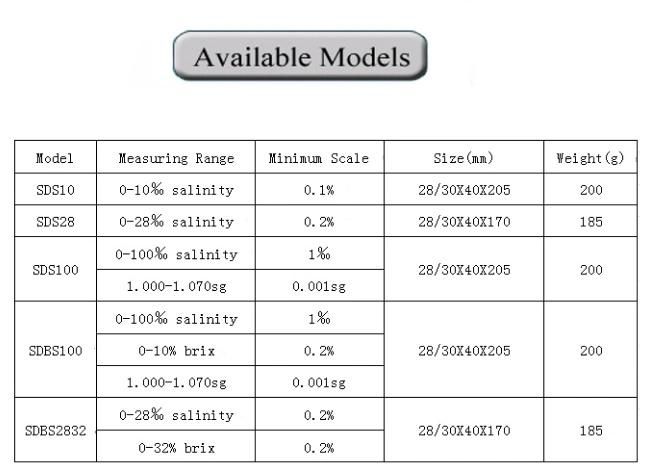Salinity Refractometer, Salinity Meter