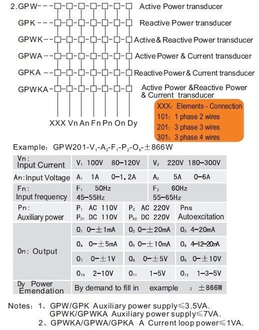 Gpk201, Gpk30, Epk201, Epk301 Var Transducer