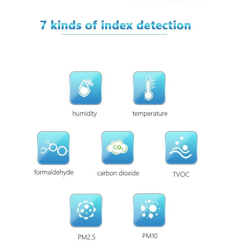 7 in 1 Real-Time Air Quality Monitor CO2 Meter Pm2.5/Pm10 Multifunctional Air Gas Detector