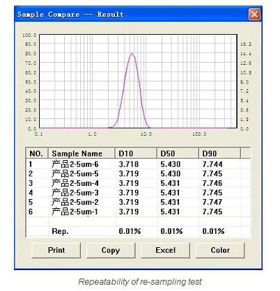 Laser Diffraction Particle Size Analyzer (BT-9300H)
