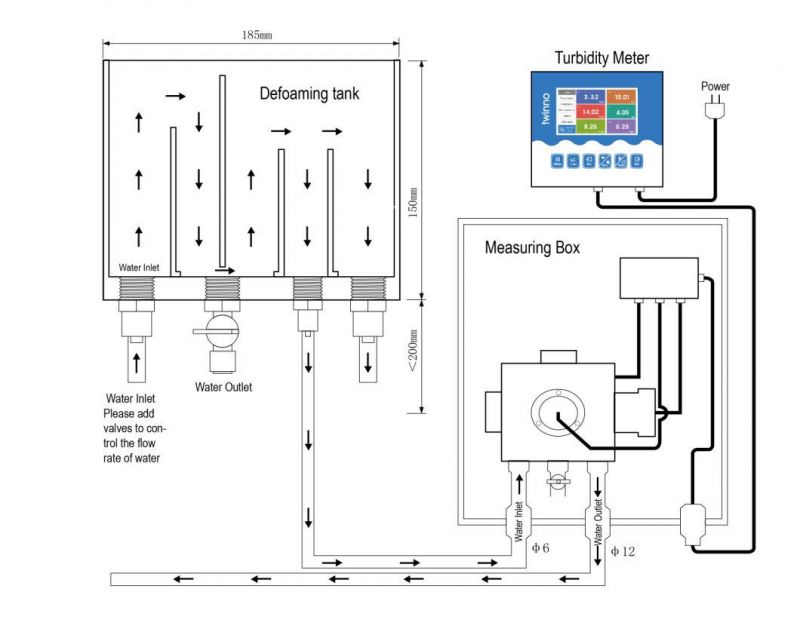 Multi-parameter Online Aquaculture Monitoring System NH4+ DO NO3- pH EC