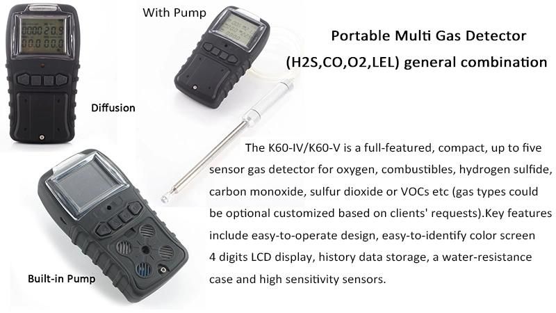 Ce Portable Ammonia Gas Leak Detector