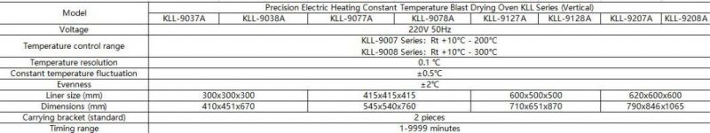 Vertical Precision Electric Heating Constant Temperature Blast Drying Oven