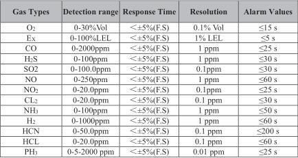 K60b Single Gas Detector with Bluetooth Function