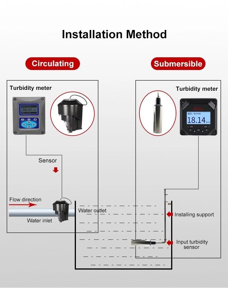 Tss Sensor Optical Turbidity Meter