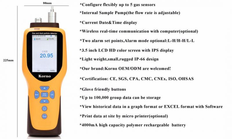 IP65 Hydrogen Sulfide Gas Leak Analyzer for Smart Air Quality (H2S)