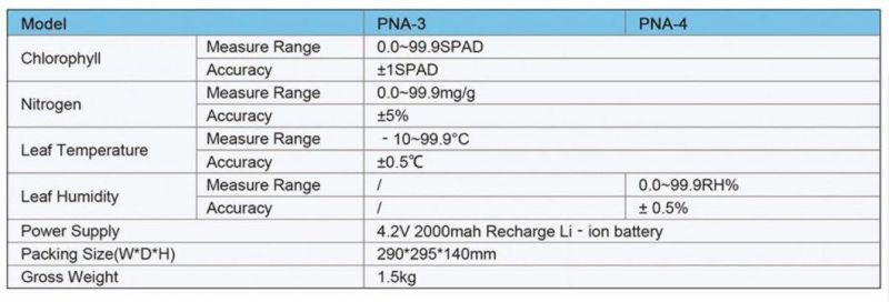 Biobase Portable Leaf Plant Nutrition Analyzer