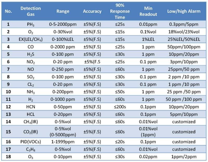 Portable Infrared CH4 0-5%Vol Biogas Gas Analyzer Security Detector Product