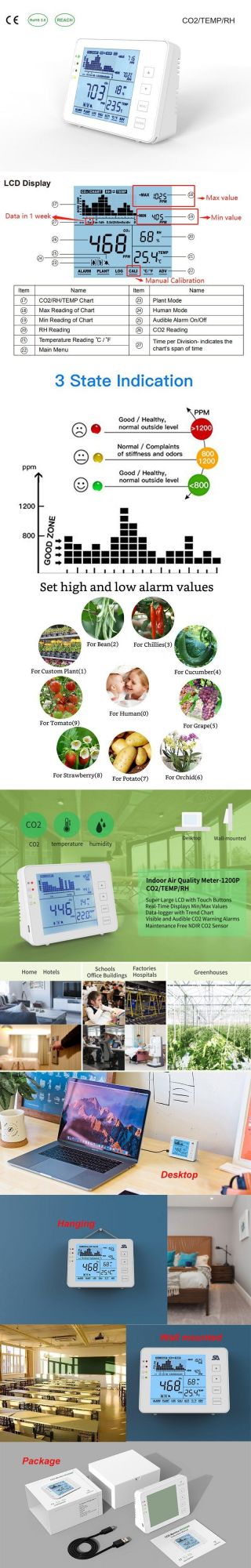 Desktop and Wall-Mounted Carbon Dioxide CO2 Monitor Meter Carbon Dioxide Air Quality Detector Meter