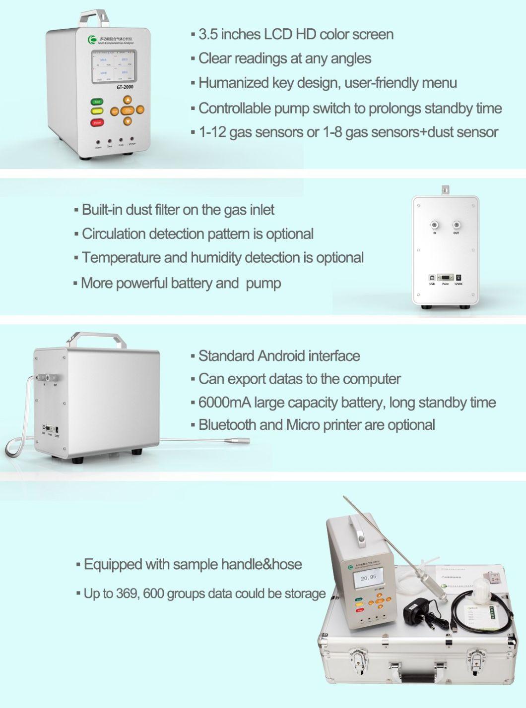 Ce Certified Portable Hydrogen Cyanide Gas Analyzer (HCN)