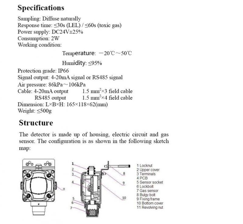 Reliable and Cheap Fixed Carbon Monoxide/Co Gas Detector for Personal Safety (CP01)