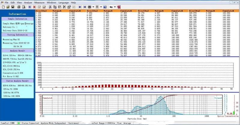 Ptt-1000 ISO13320 Automatic Laser Particle Size Analyzer