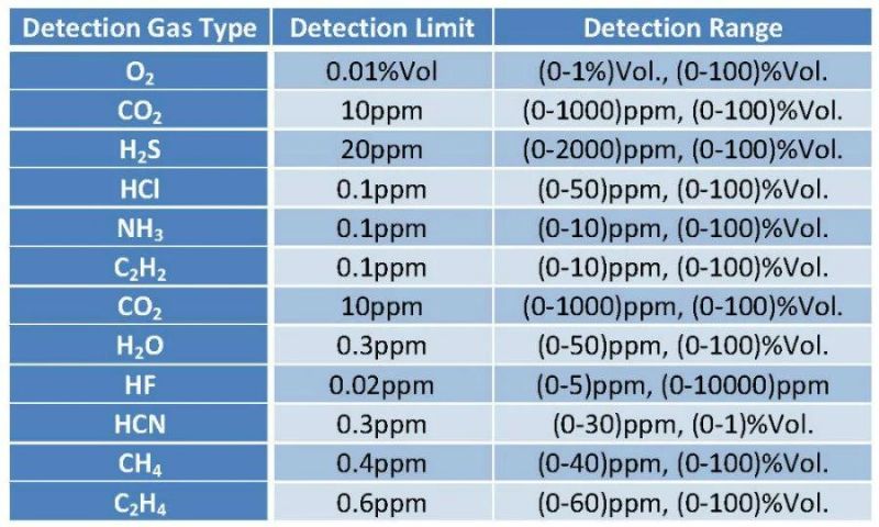 Kf200 Online Environmental Monitoring Laser Gas Analyzer for Bluetooth Communication